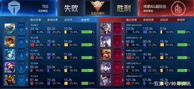 刹那完成了 刹那完成了